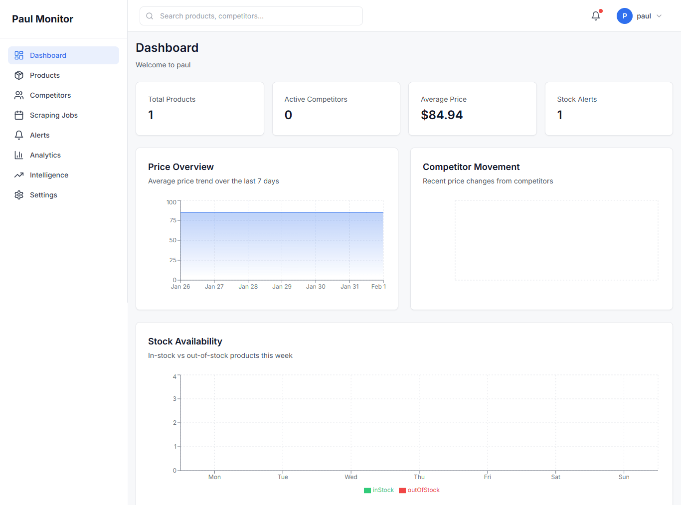 Price Monitor Tool dashboard screenshot